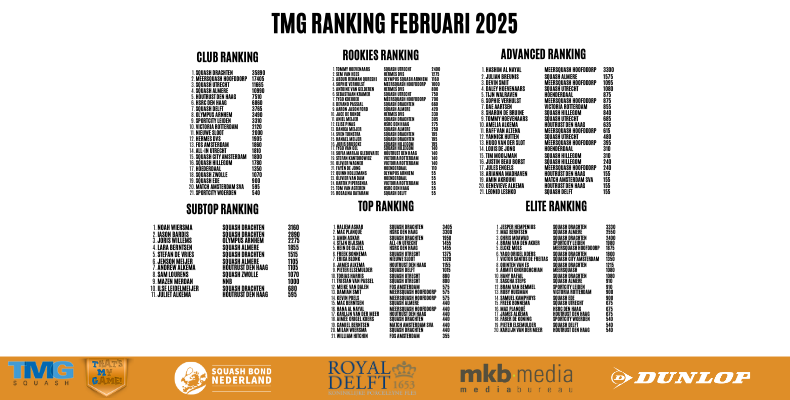 TMG Februari ranking