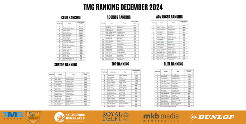 TMG ranking december 2024