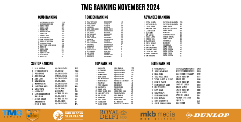 TMG ranking november 2024